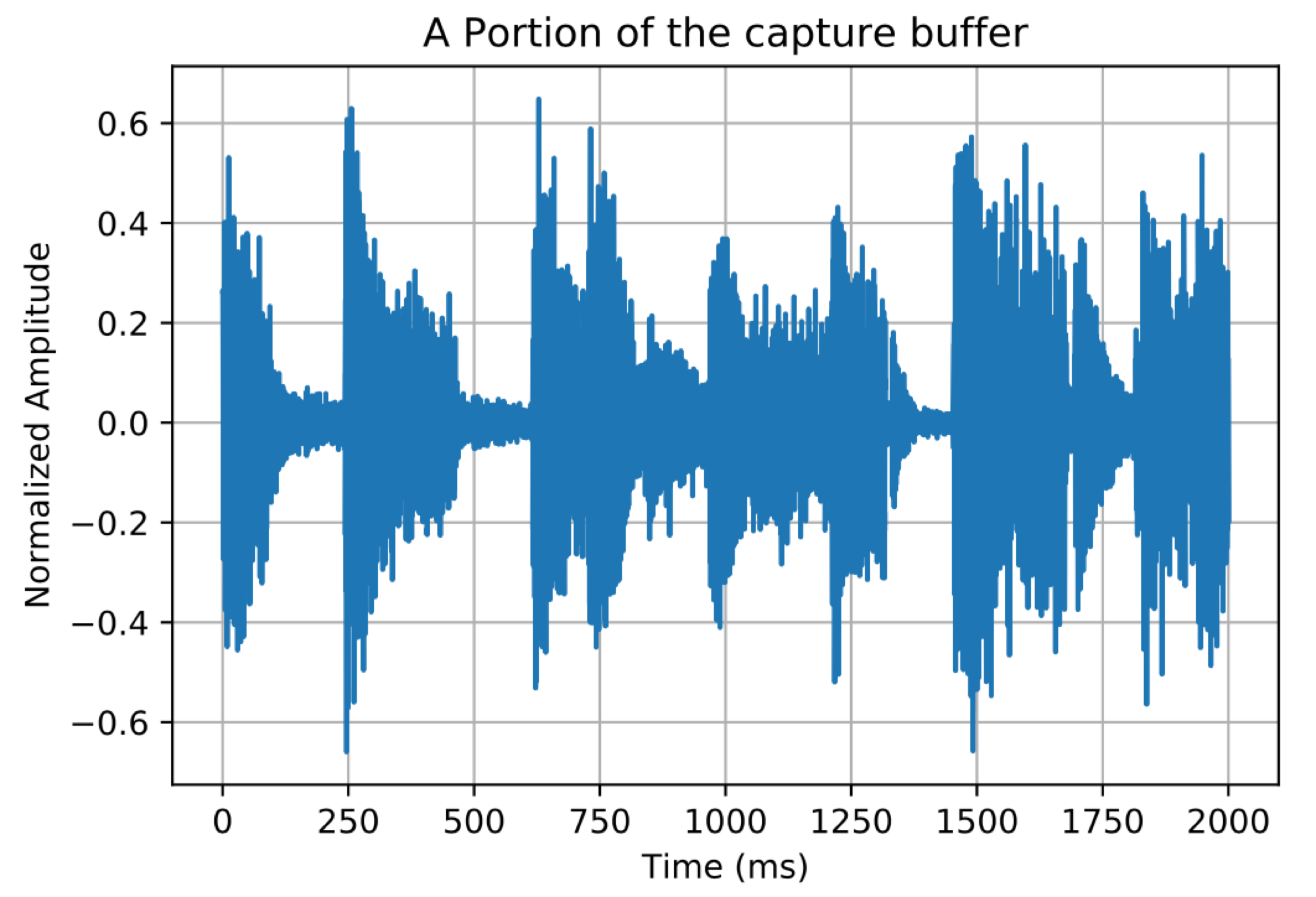 ../_images/nb_examples_Real-Time-DSP_Using_pyaudio_helper_and_ipywidgets_37_0.png
